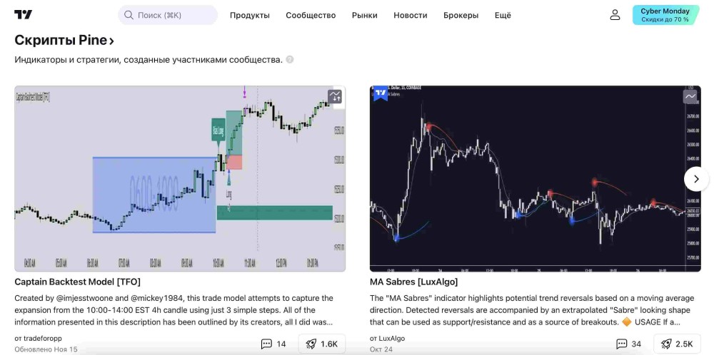 Кому, когда и зачем нужен сервис TradingView? Кому, когда и зачем нужен сервис TradingView?