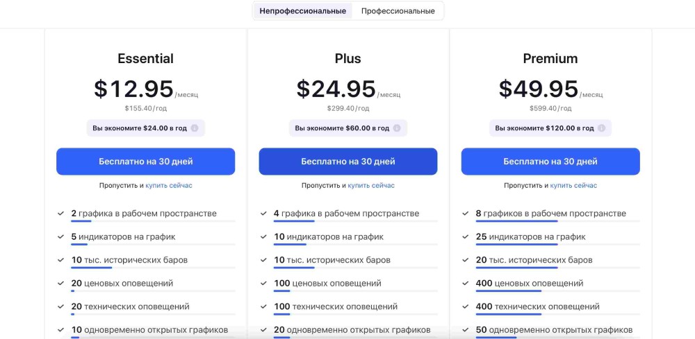 Кому, когда и зачем нужен сервис TradingView? Кому, когда и зачем нужен сервис TradingView?